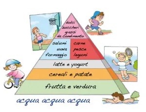 piramide_bambini
